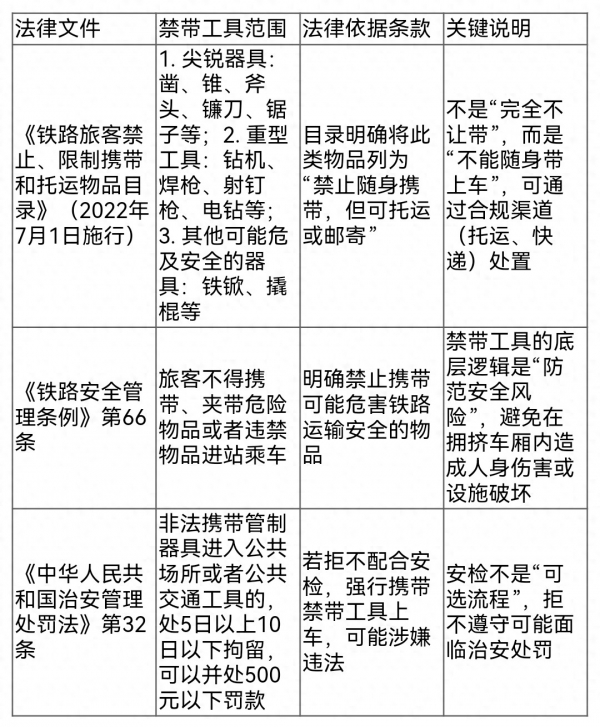 南昌站：春运禁带工具可免费寄回家！工具为啥不能带上火车？解析